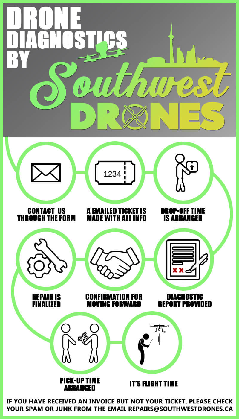 Drones Like Bicycles | Esfandyar Batmanghelidj